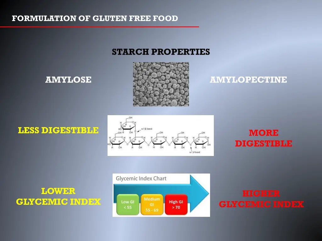 formulation of gluten free food 2