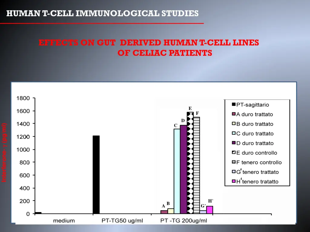 human t cell immunological studies