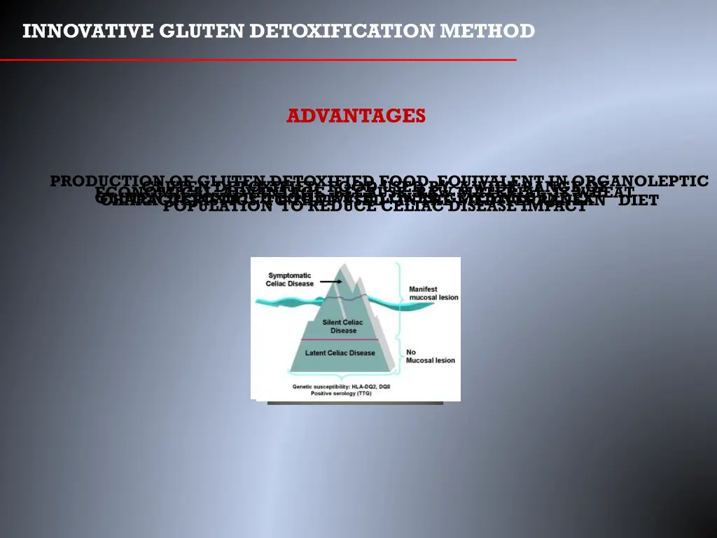 innovative gluten detoxification method 8