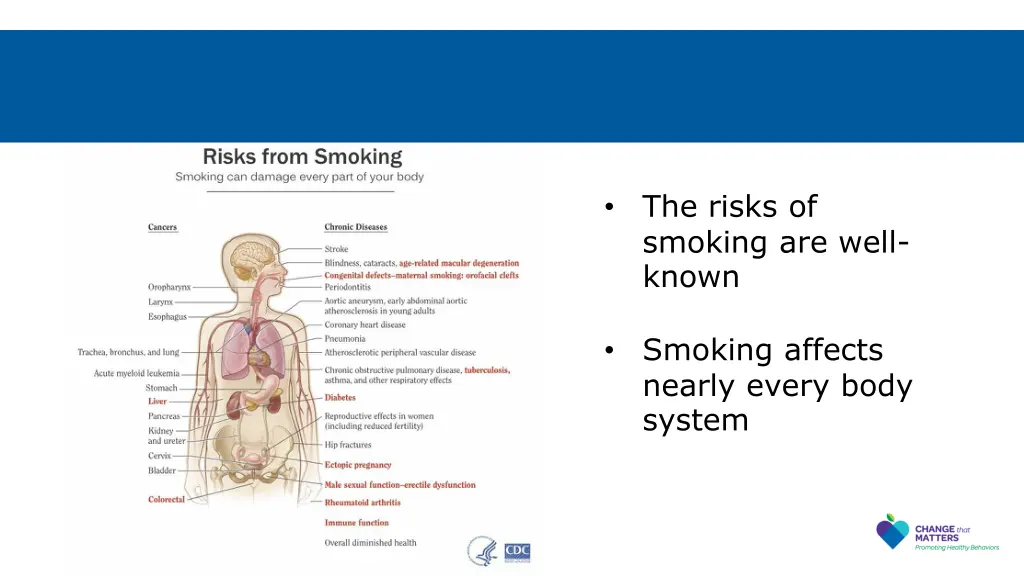 the risks of smoking are well known