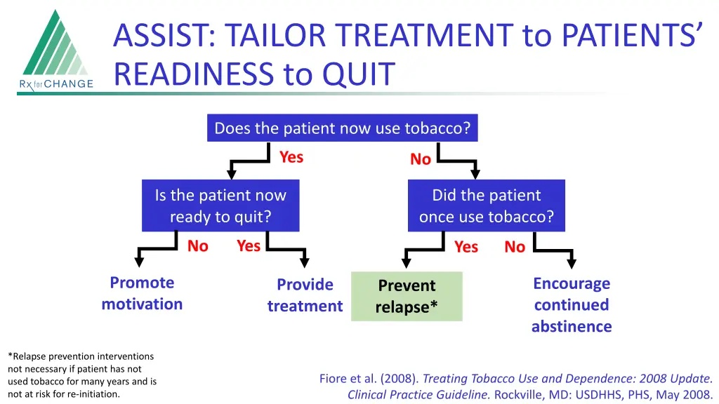 assist tailor treatment to patients readiness 2