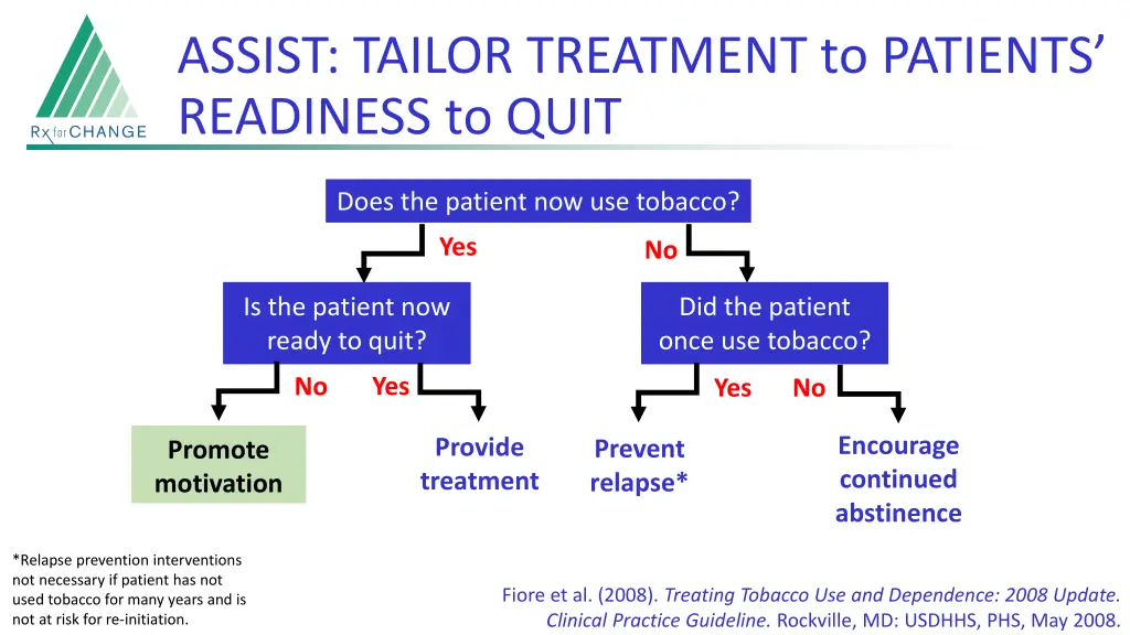 assist tailor treatment to patients readiness