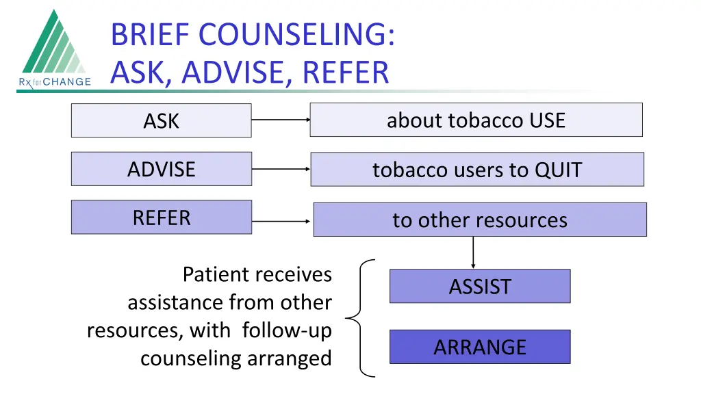 brief counseling ask advise refer