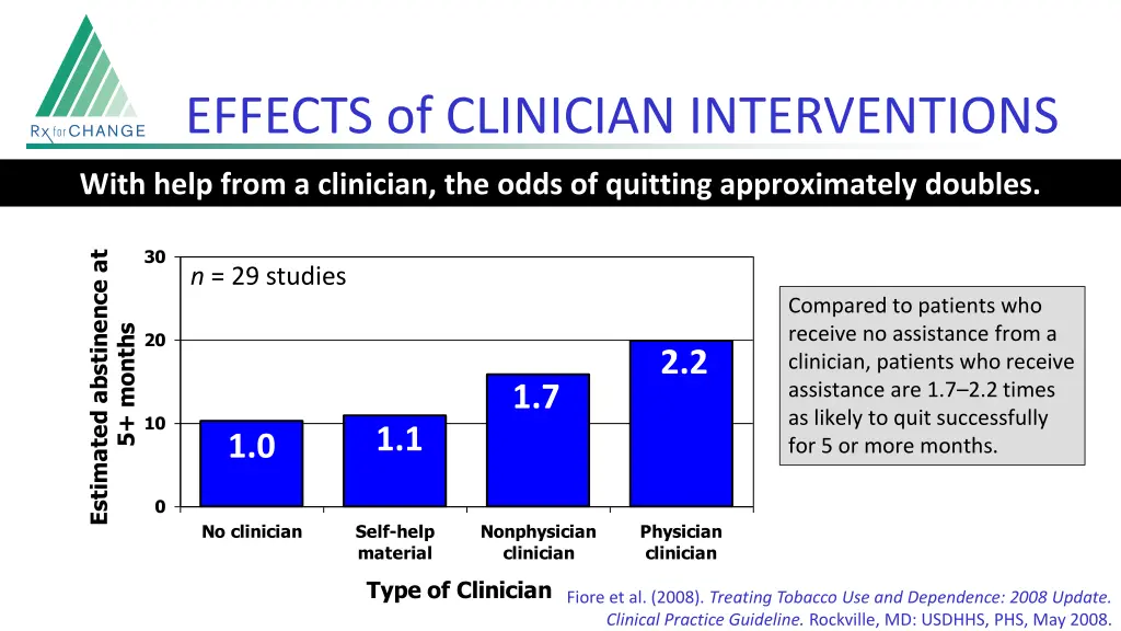 effects of clinician interventions