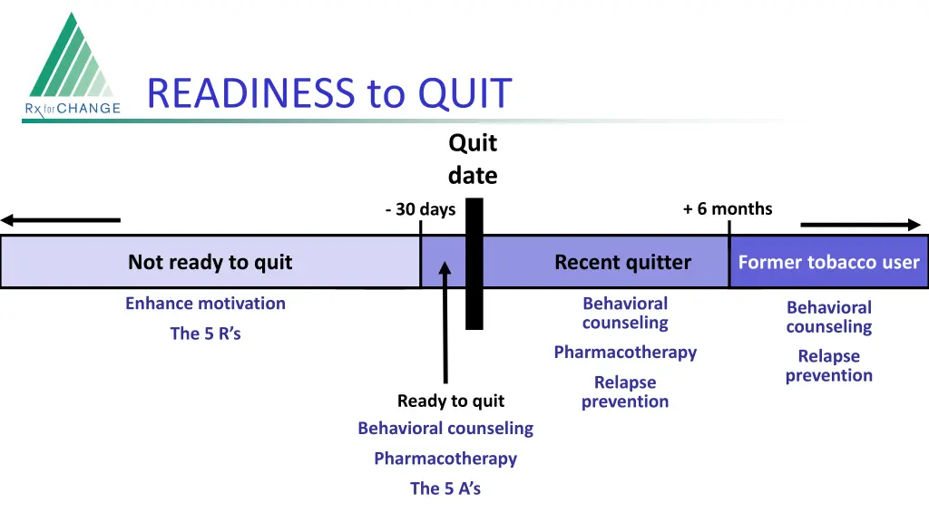 readiness to quit