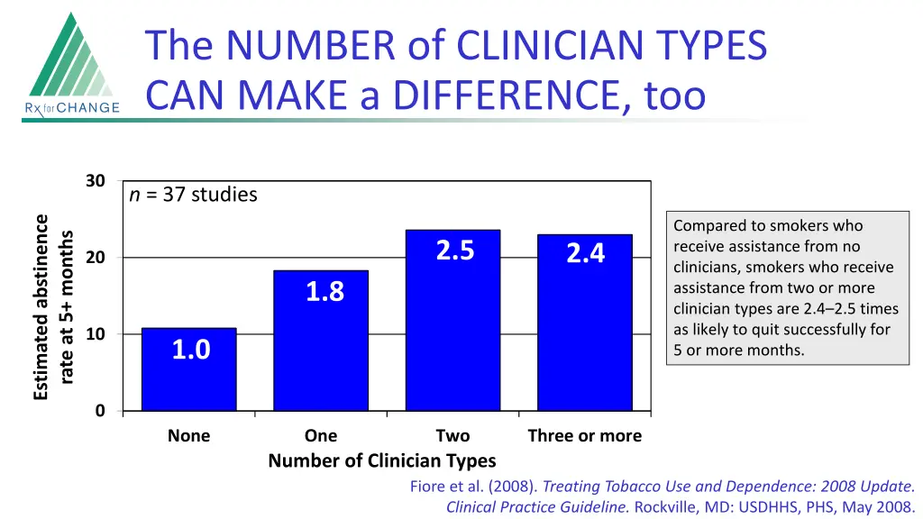 the number of clinician types can make