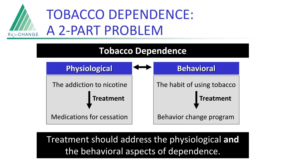 tobacco dependence a 2 part problem