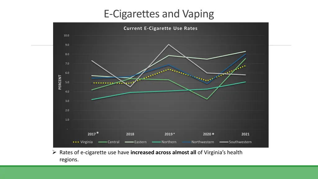 e cigarettes and vaping