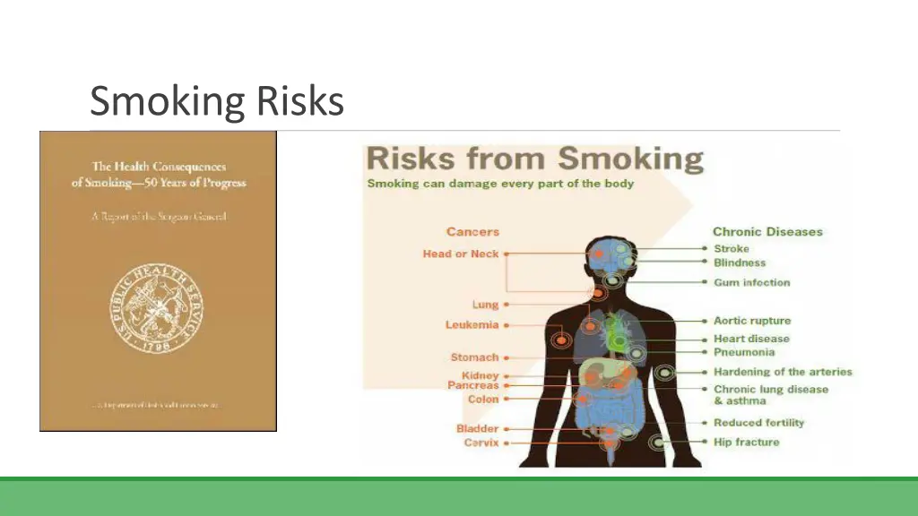 smoking risks