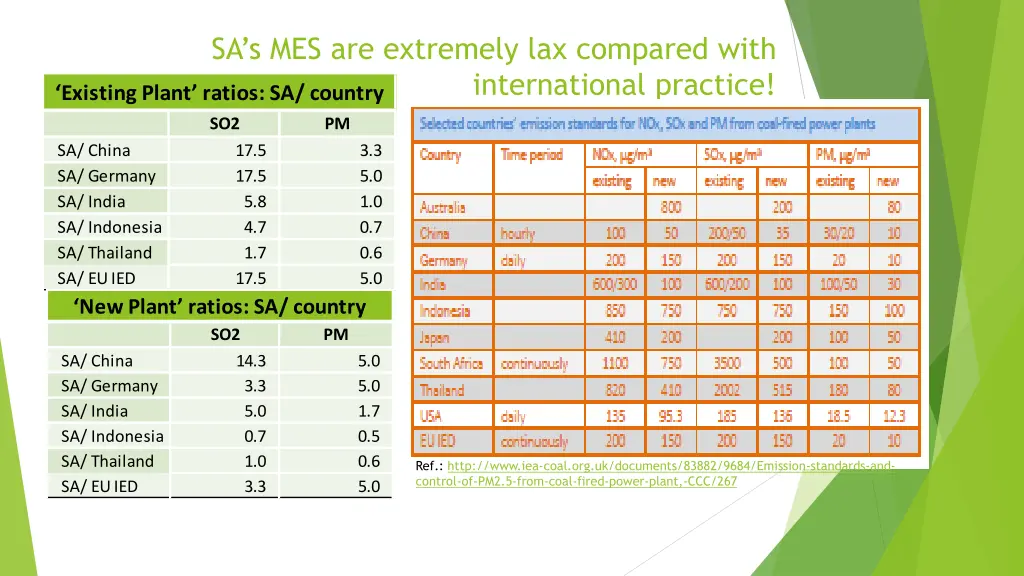 sa s mes are extremely lax compared with