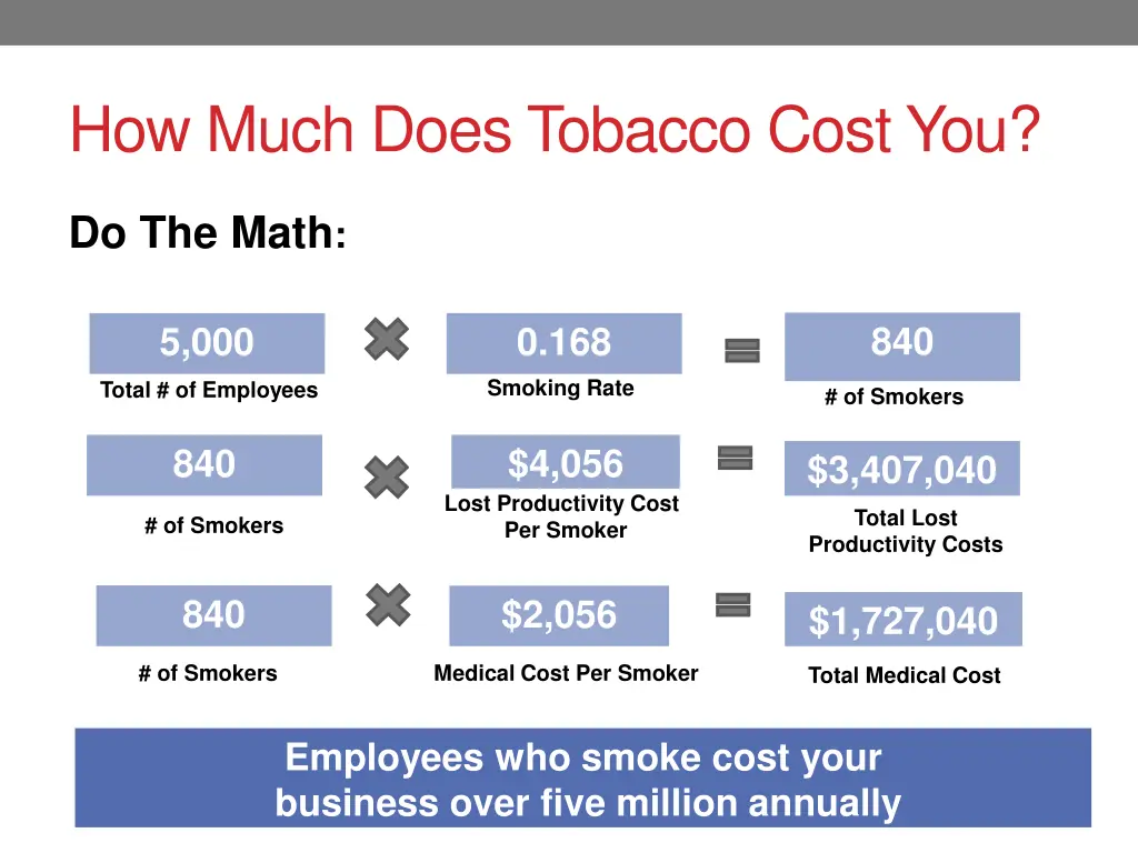 how much does tobacco cost you