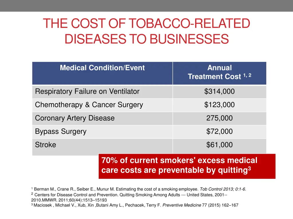 the cost of tobacco related diseases to businesses