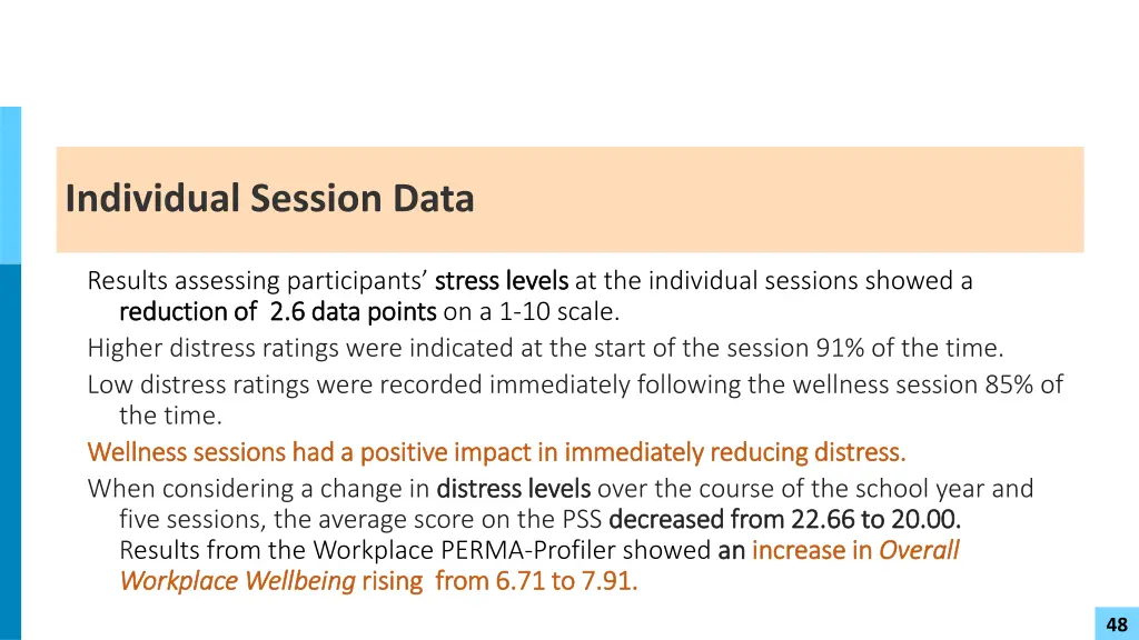 individual session data