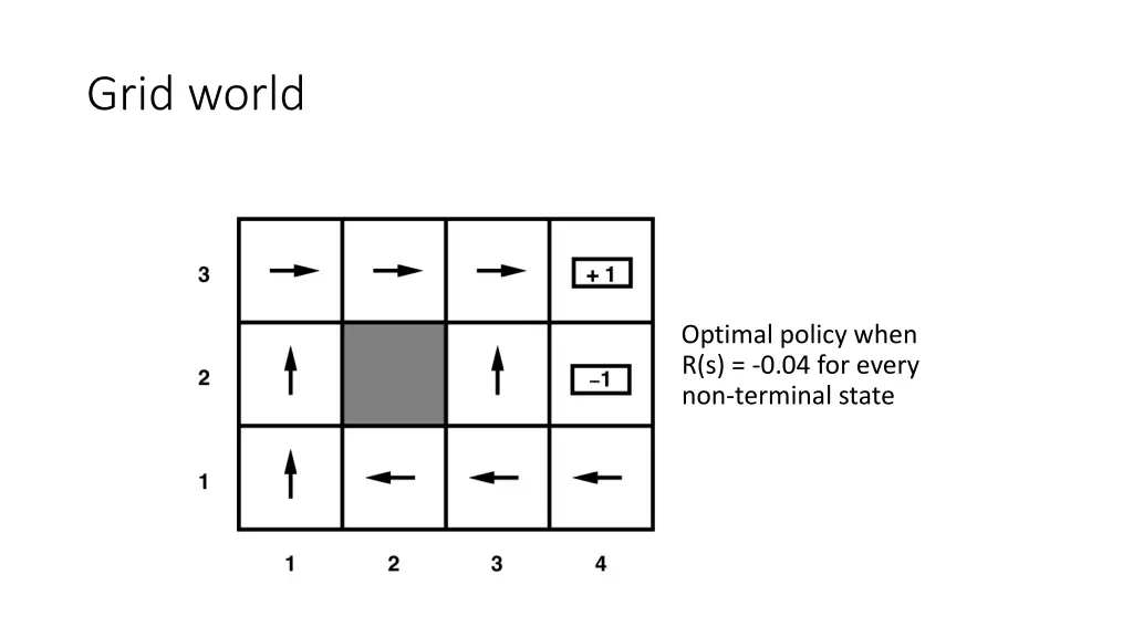 grid world 1