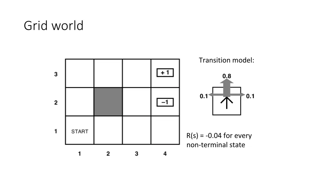 grid world