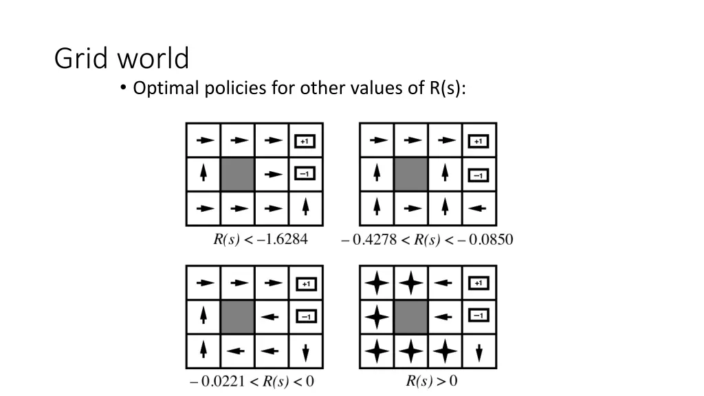 grid world optimal policies for other values