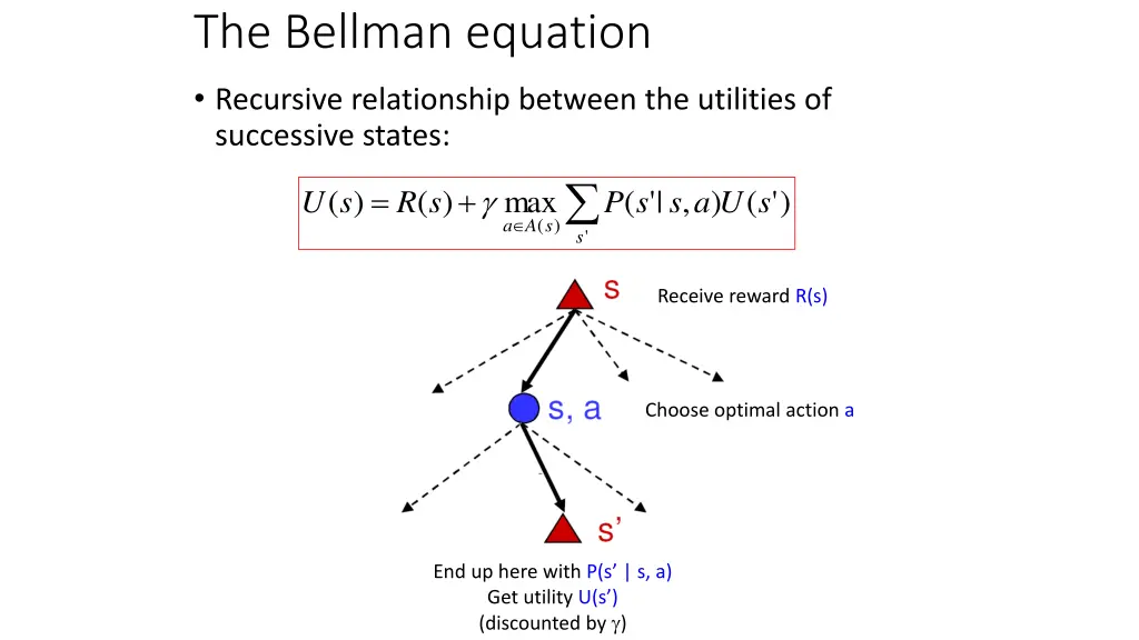 the bellman equation