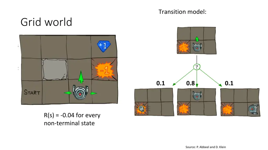 transition model