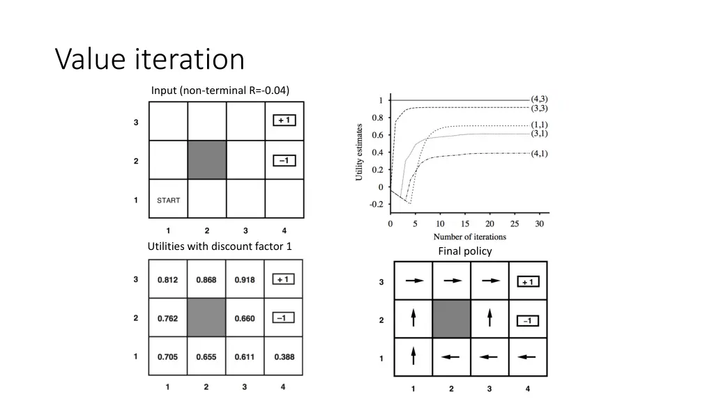 value iteration 1