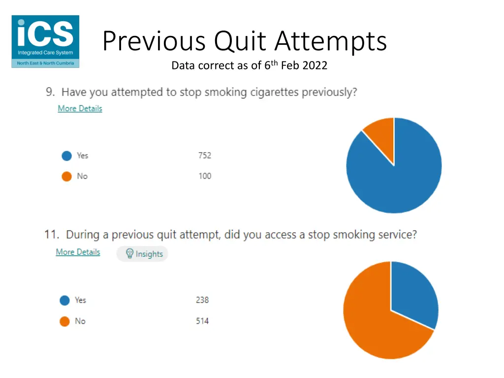 previous quit attempts data correct