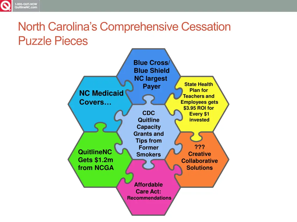 north carolina s comprehensive cessation puzzle