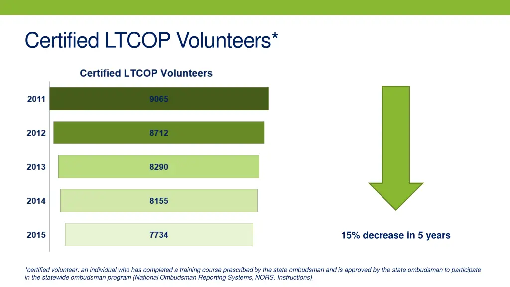 certified ltcop volunteers