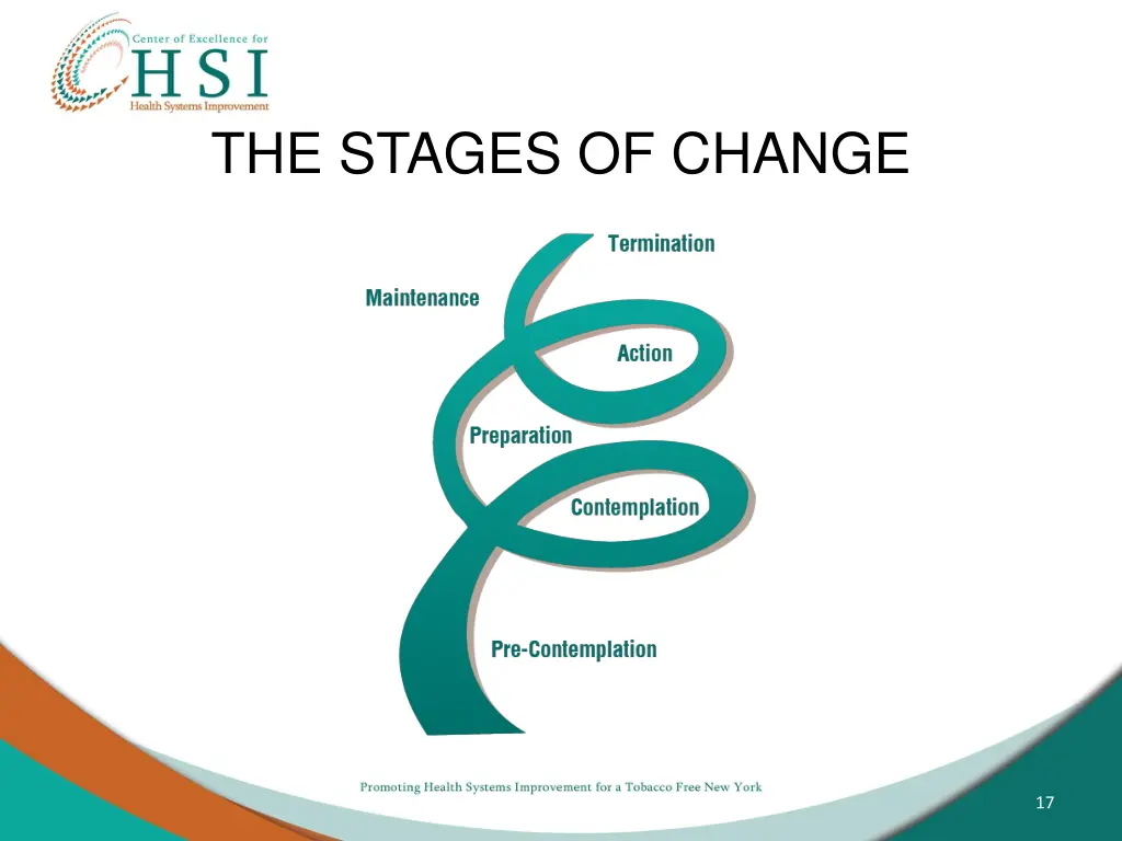 the stages of change 1