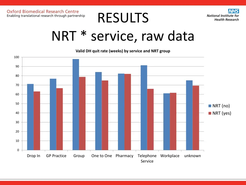 results 6