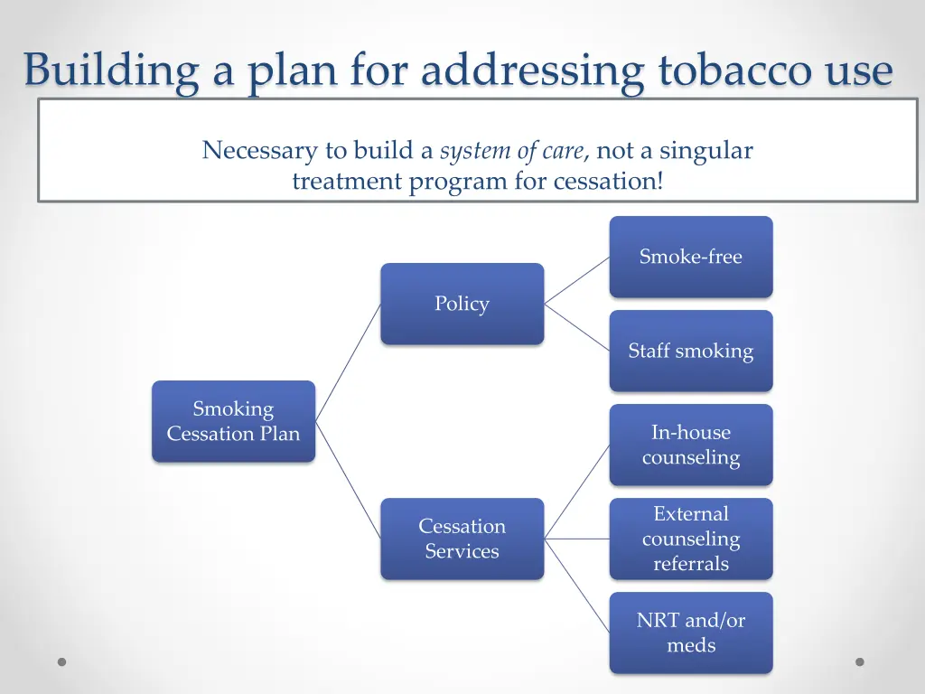 building a plan for addressing tobacco use