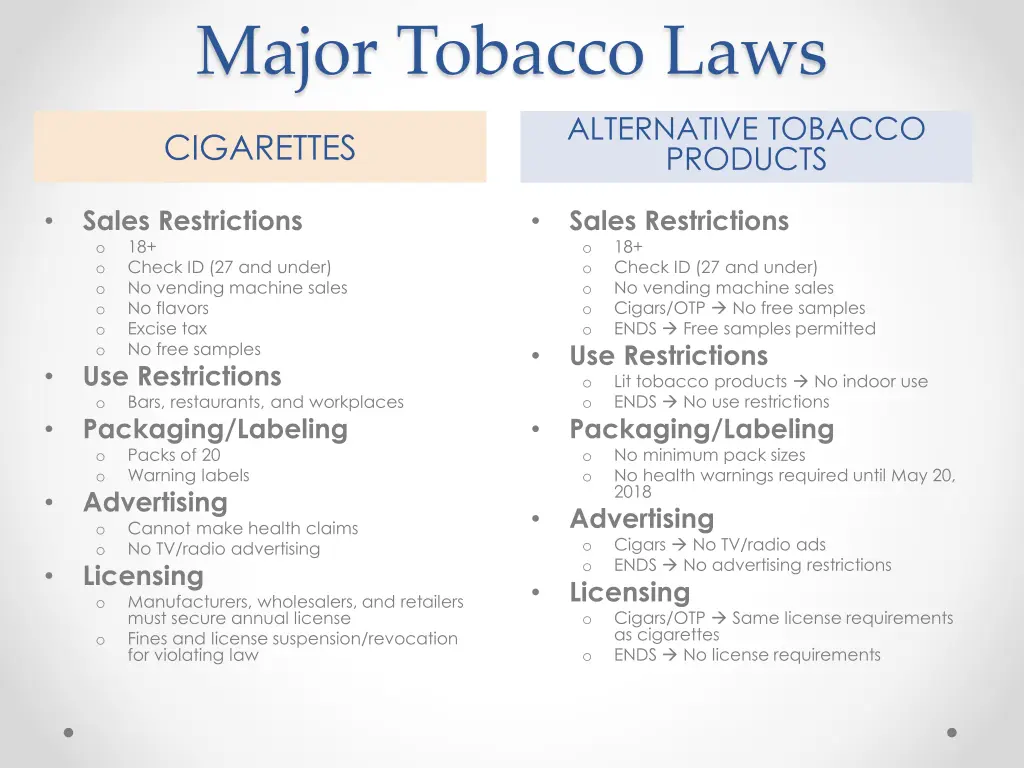 major tobacco laws