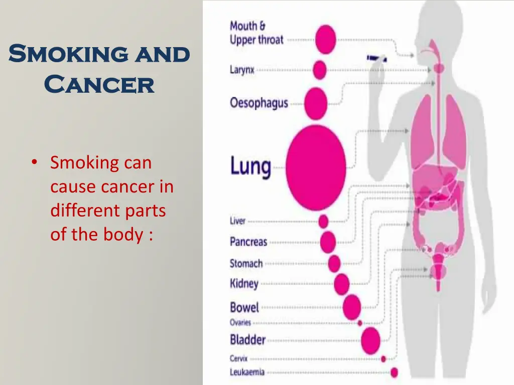 smoking and smoking and cancer cancer