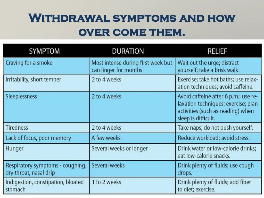 withdrawal symptoms and how withdrawal symptoms