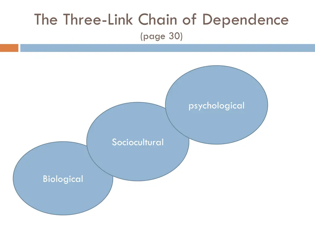 the three link chain of dependence page 30