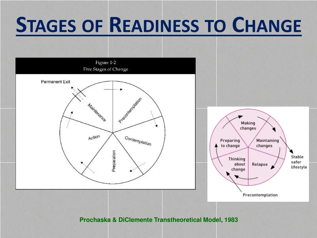 s tages of r eadiness to c hange