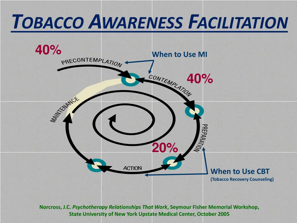 t obacco a wareness f acilitation