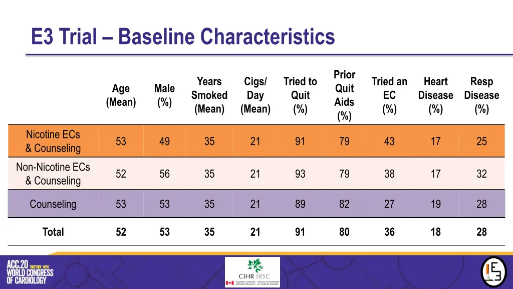 e3 trial baseline characteristics