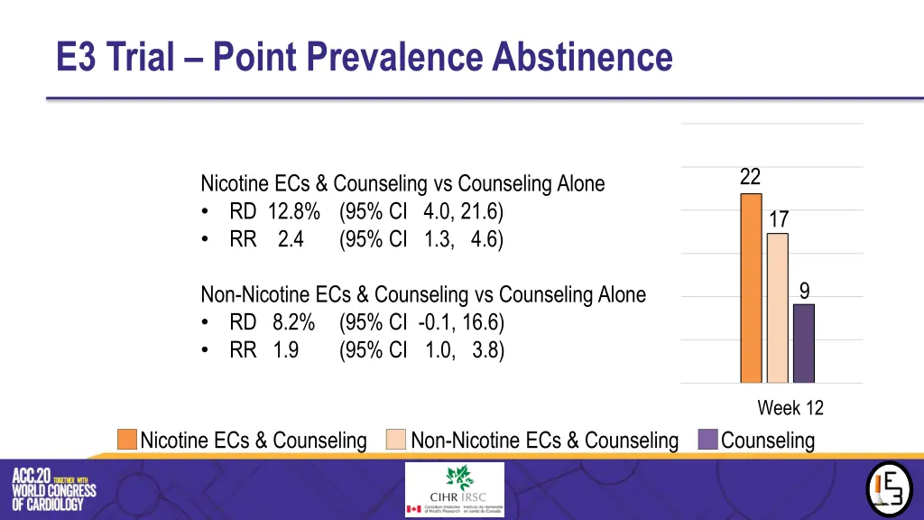 e3 trial point prevalence abstinence 1