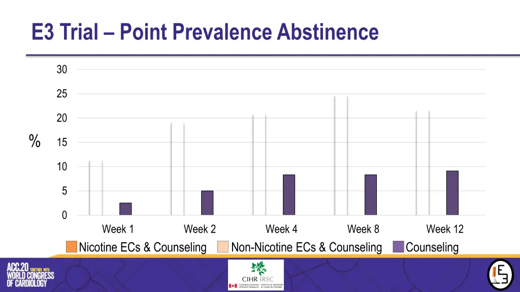 e3 trial point prevalence abstinence