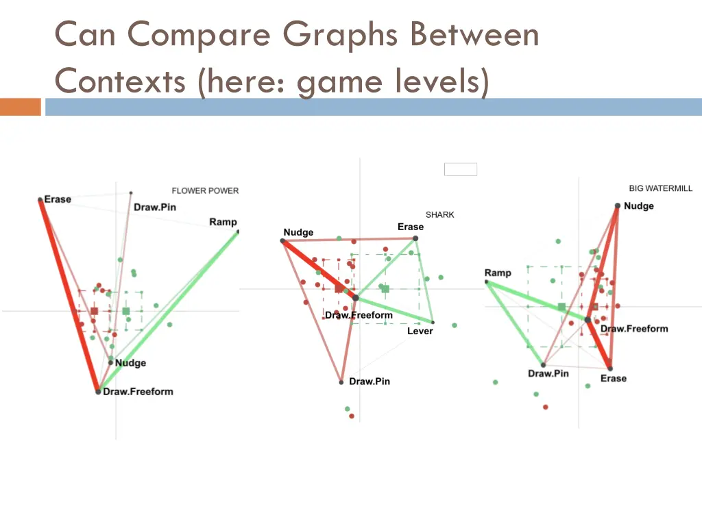 can compare graphs between contexts here game