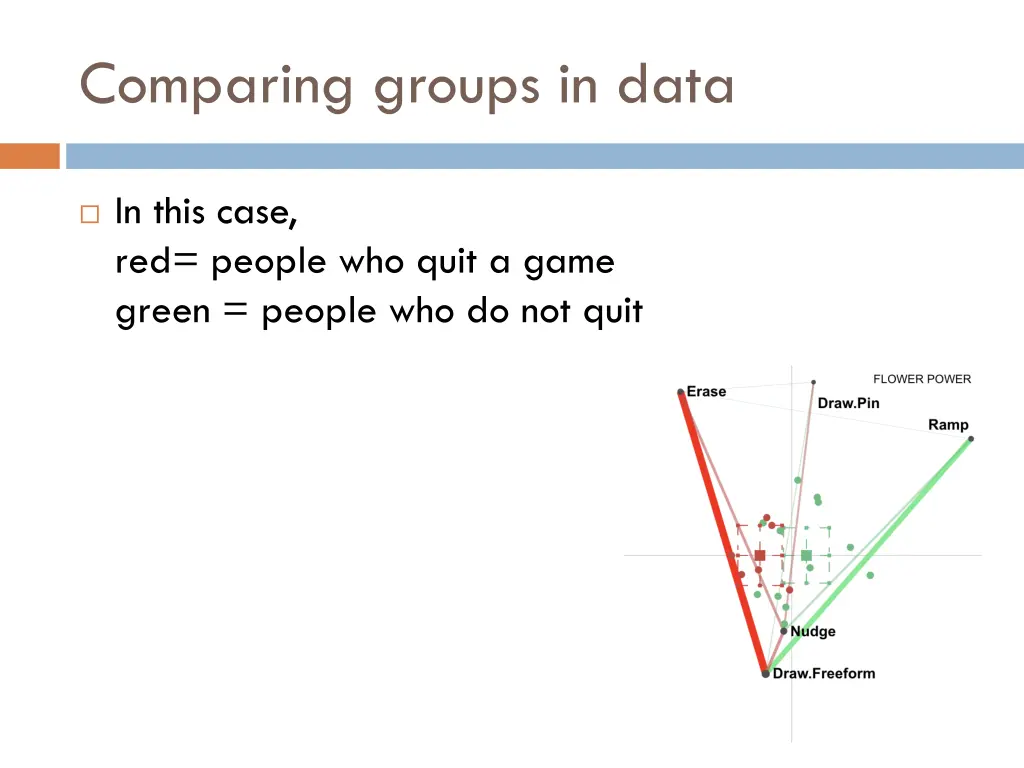 comparing groups in data