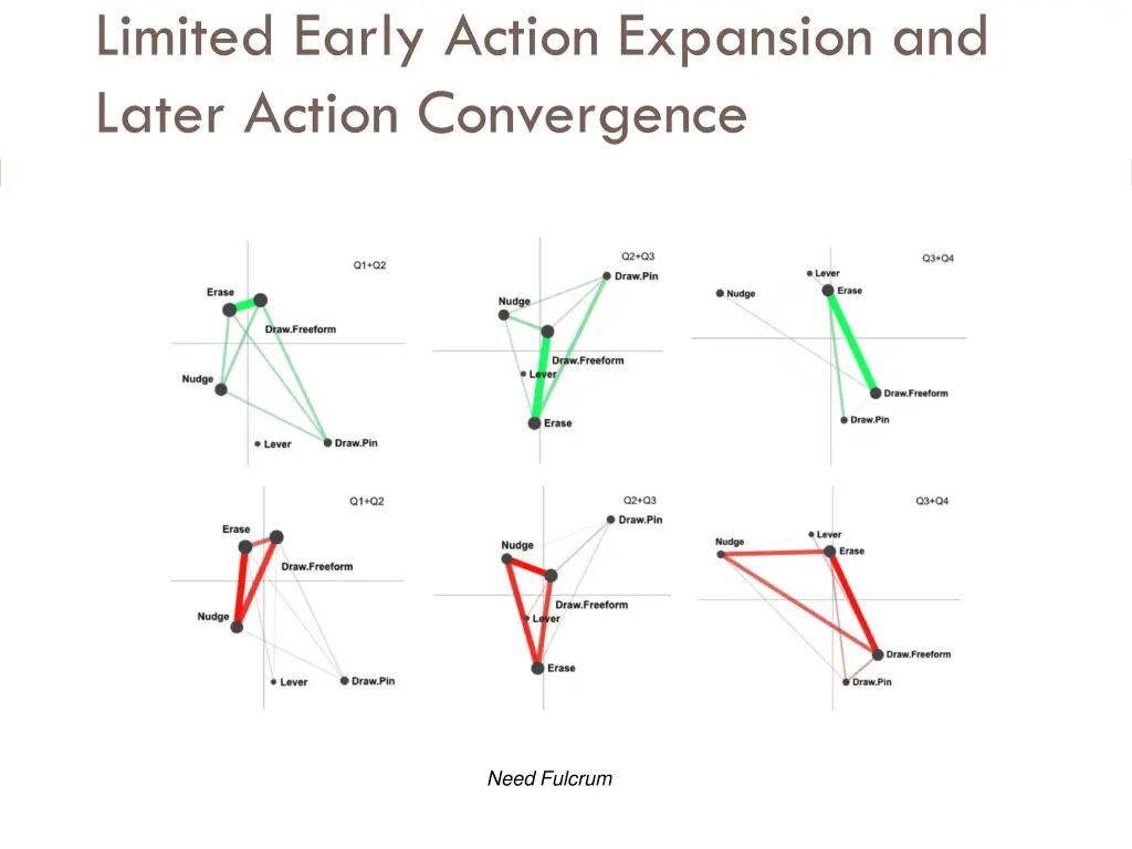 limited early action expansion and later action