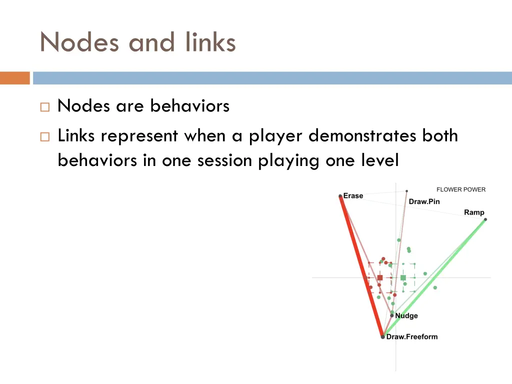 nodes and links 1