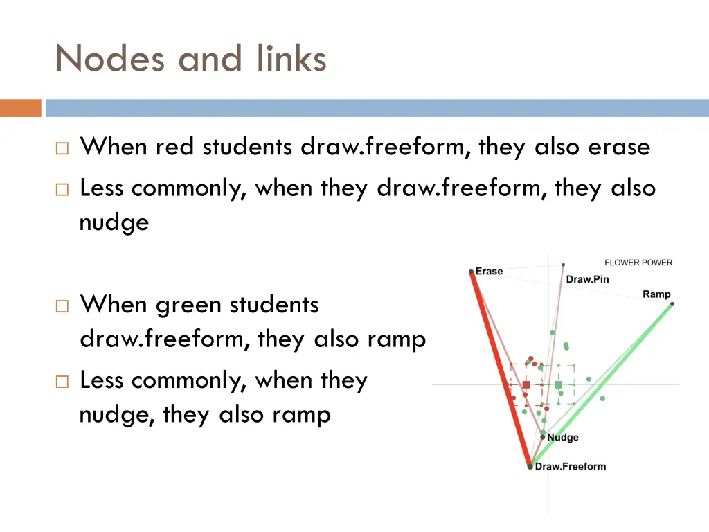 nodes and links 2