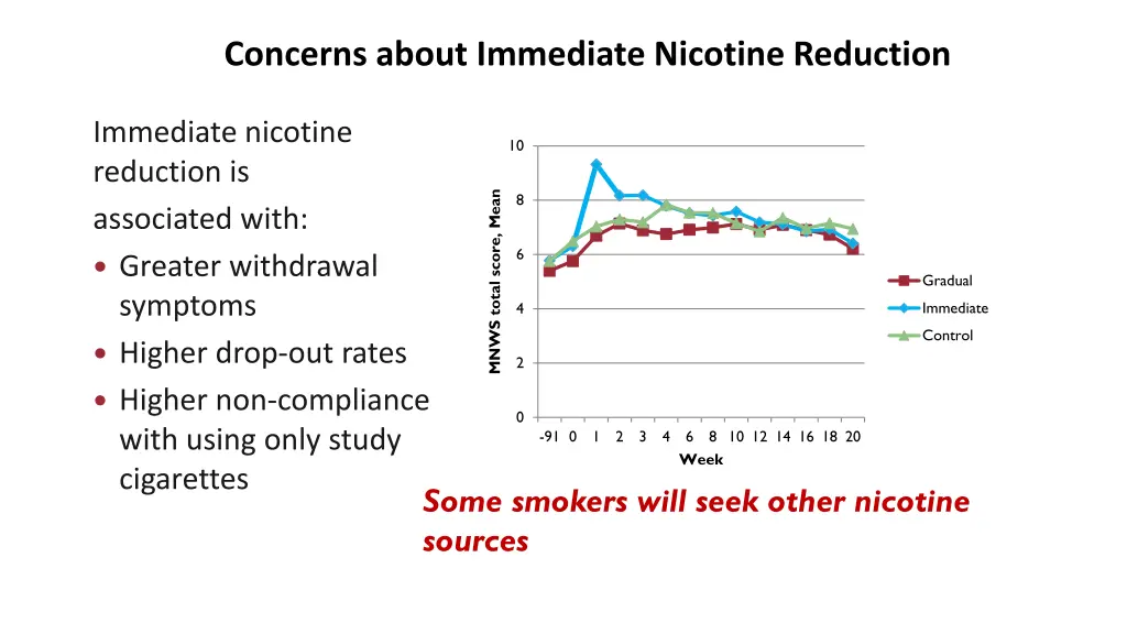 concerns about immediate nicotine reduction