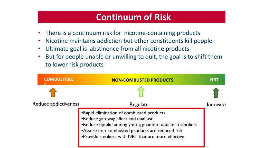 continuum of risk 4