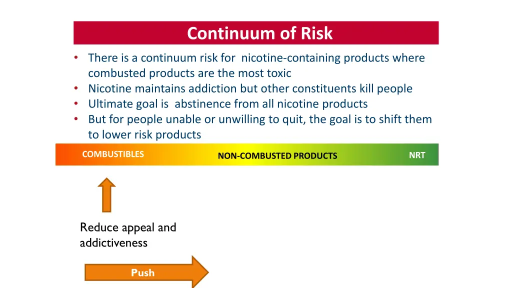 continuum of risk