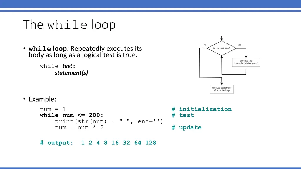 the while loop