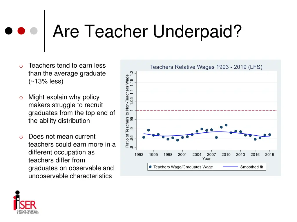 are teacher underpaid 2