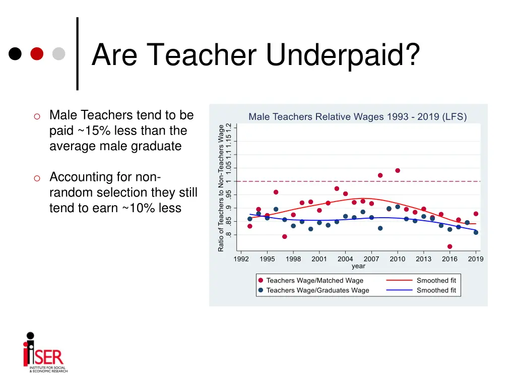 are teacher underpaid 5