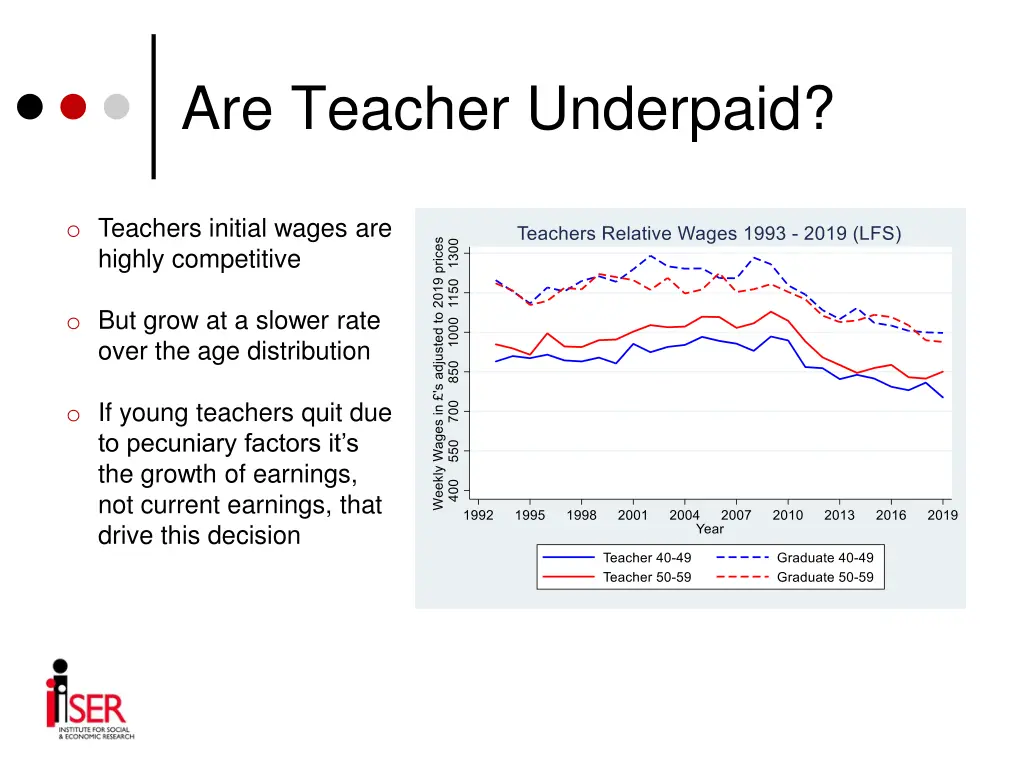 are teacher underpaid 8